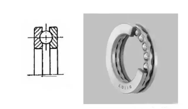 【专业知识】十四种轴承的特点、区别和用途,一文全看懂的图8